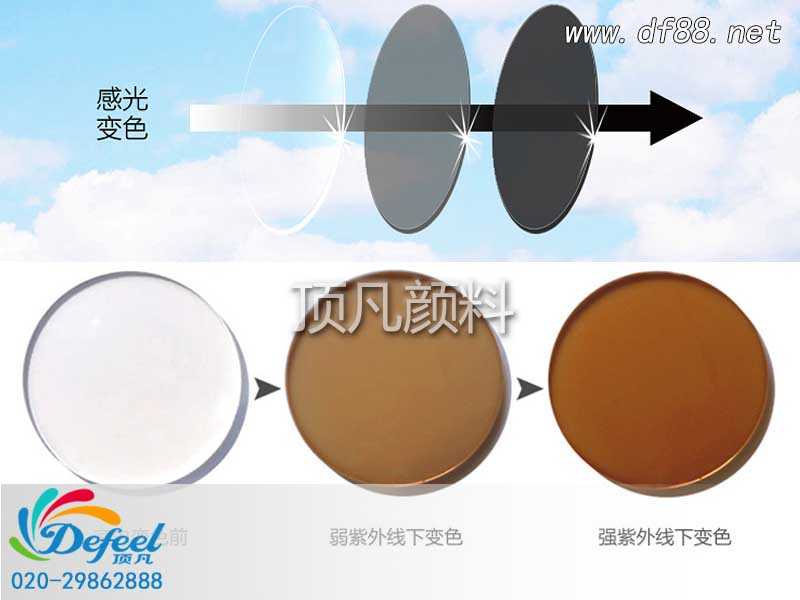 光變粉打造變色鏡片，引領時髦眼鏡